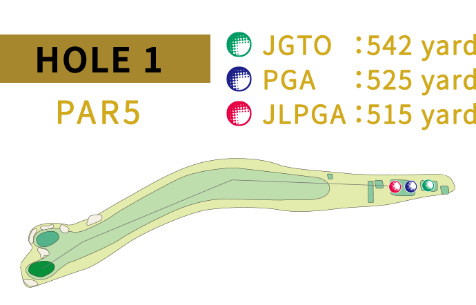 HOLE 1 JGTO:516yard PGA:490yard JLPGA:440yard