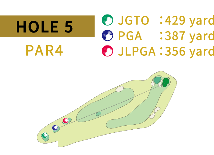 HOLE 5 JGTO:412yard PGA:392yard JLPGA:346yard