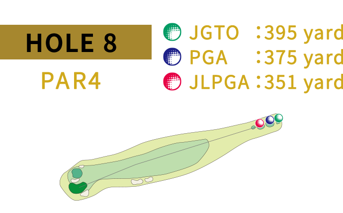 HOLE 8 JGTO:360yard PGA:340yard JLPGA:321yard