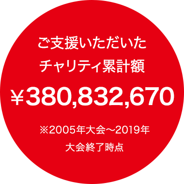 ご支援いただいたチャリティ累計額 ¥380,832,670 ※2005年大会〜2019年大会終了時点