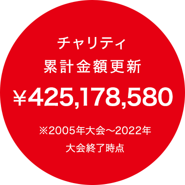 ご支援いただいたチャリティ累計額 ¥401,926,915 ※2005年大会〜2021年大会終了時点